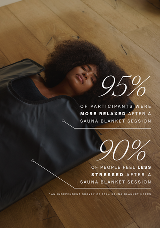 Infrared Sauna Blanket